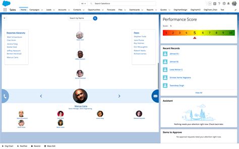 leaked salesforce org chart|Matthew Lynley on LinkedIn: Leaked Salesforce org chart shows。